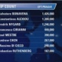 chipcounts