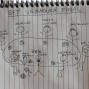 Final table - artist's impression