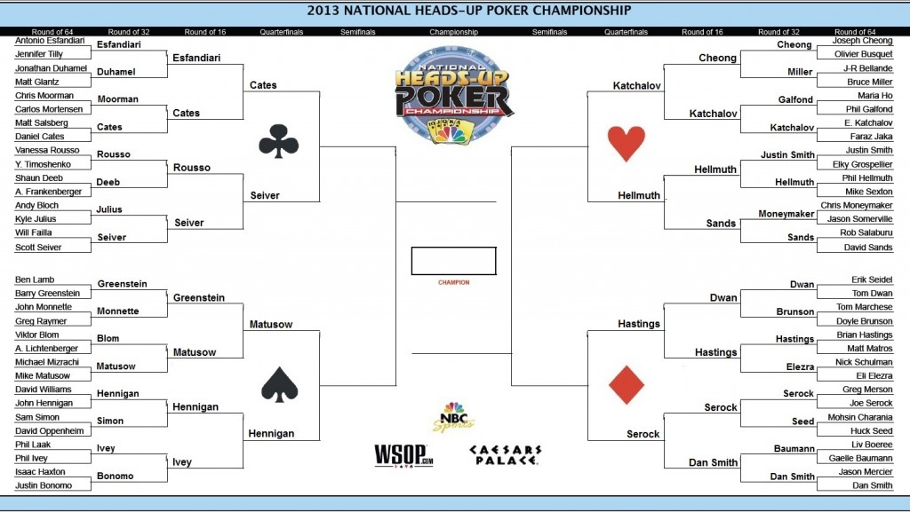 NBC National HeadsUp Poker Championship Round of 8, 4 & 2 PokerNews