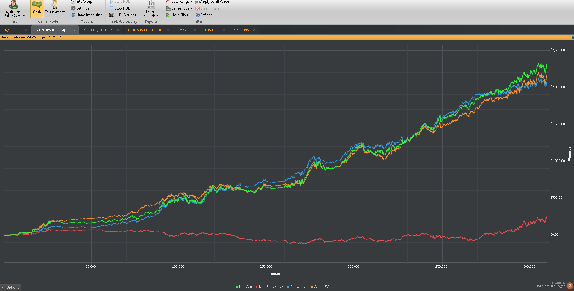 Poker zoom blog