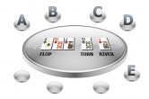 strategia poker