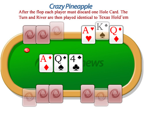 Crazy 4 card poker payout