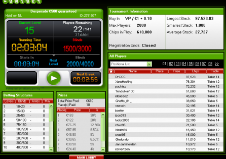 Unibet Poker Tournaments