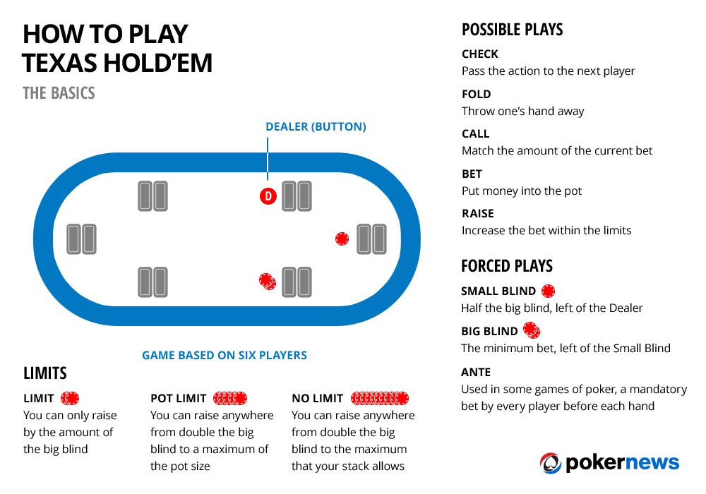 To for poker play beginners how holdem texas