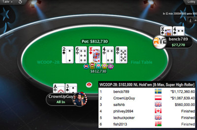 Biggest Pot In Online Poker History