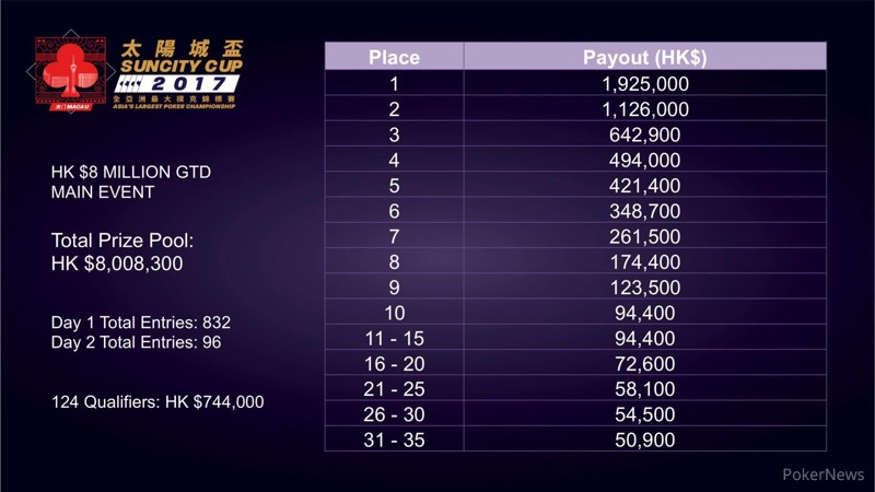 Live Draw Hk Malam Ini Tercepat 2019 Indonesia