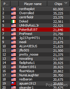 Ronthepilot With Early Chip Lead