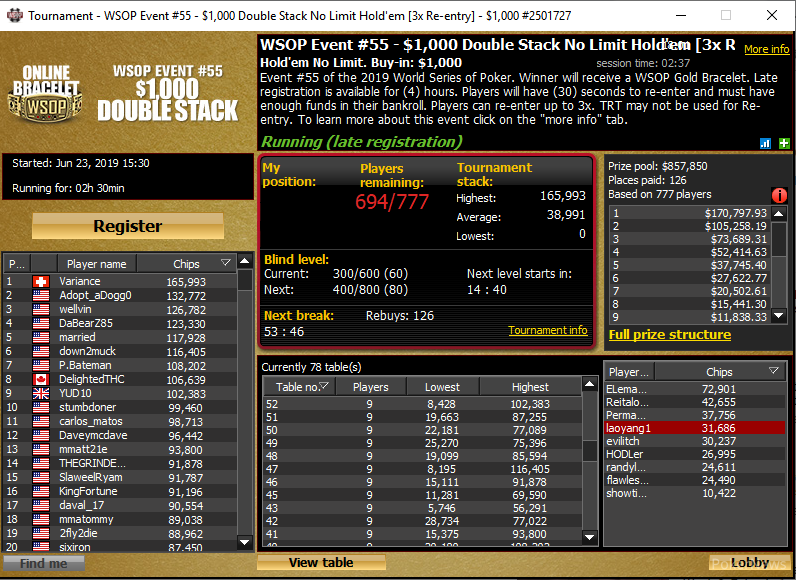 Top 10 Current Chip Counts 2019 World Series of Poker PokerNews