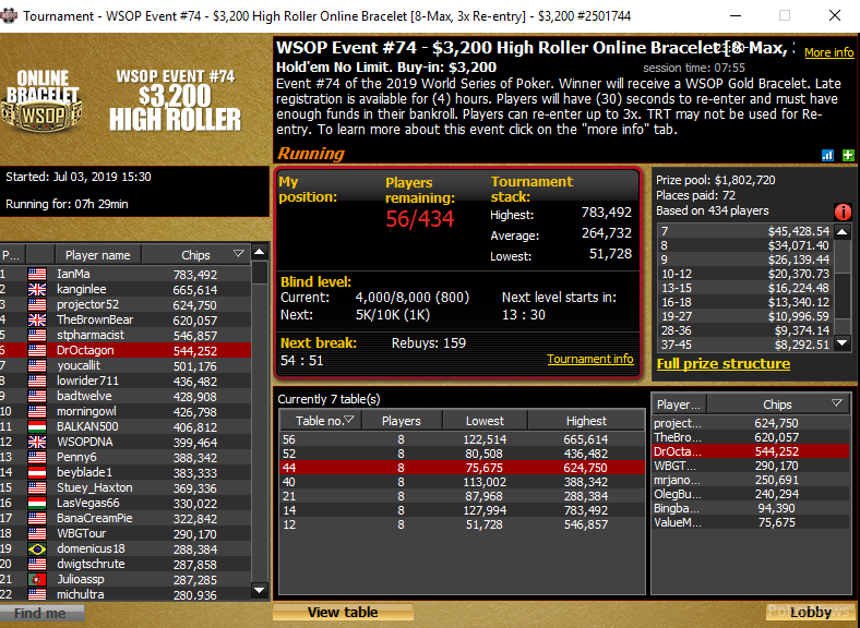 Current Top 10 Chip Counts 2019 World Series of Poker PokerNews