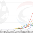 WSOP Main Event Final Nine