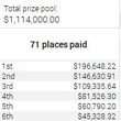 SCOOP Event #15-H Payouts