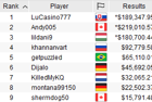 SCOOP-15-M Top 9 Payouts