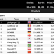 Top 10 Heading Into Day 2 of SCOOP-43-H