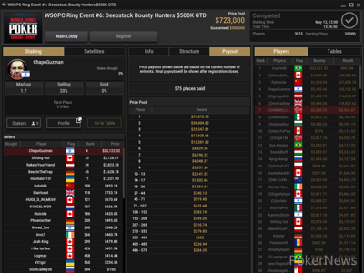 Event 6 FInal Results