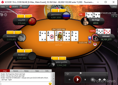 "mikuasz" Eliminates "Ale Koga"; Takes Over the Lead