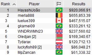 SCOOP-74-M Final 9 Payouts
