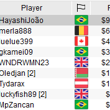 SCOOP-74-M Final 9 Payouts