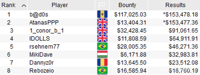 SCOOP-121-H Final Table Results