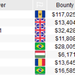 SCOOP-121-H Final Table Results