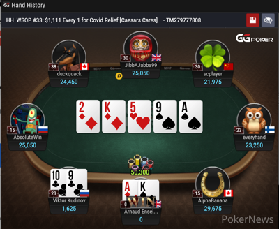 Enselme doubles through Kudinov Enselme doubles through Kudinov