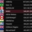 Leaderboard