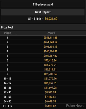 Event #44 Payouts