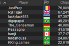Final Table Chip Counts