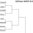$10K Heads-Up Championship Quadrant 1