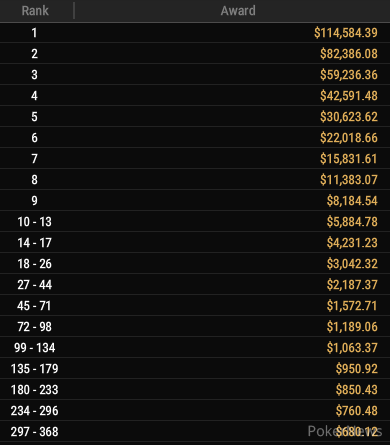 Event #60 Payouts