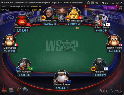 Final Table Event #68