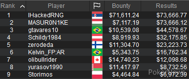 WCOOP-16-M Final Table Payouts