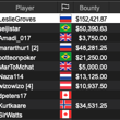 LeslieGroves Wins 2020 WCOOP-16-H: $10,300 NLHE [8-Max, Progressive KO, High Roller]