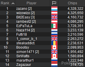 WCOOP-33-H Day 2 Players