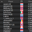 WCOOP-33-H Day 2 Players