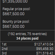 WCOOP-48-H Payouts
