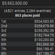 WCOOP-72-M Payouts