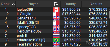 WCOOP-63-H Final Table Results