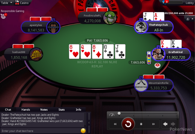 Andrey Thepateychuk Pateychuk Eliminated In 17th Place 4 329 2 250 Pokerstars Wcoop Pokernews