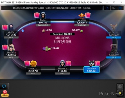 Final Table