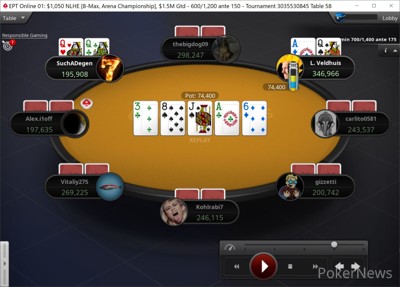 More Chips for Veldhuis