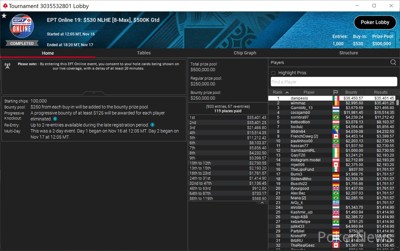 Dani "danipesis" Palau Wins EPT Online 19 for more than $70K