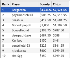 Event #4 Results