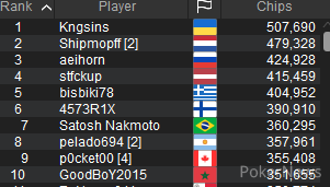 $1,050 The Big Blowout Day 1 Top Ten