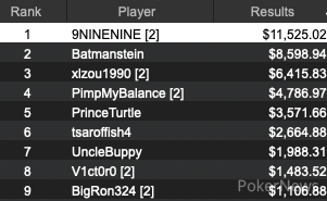 Event #38 Results