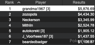 Event #41 Results