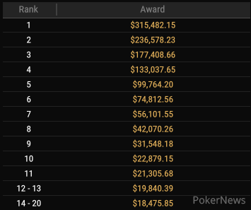 Payouts Event #17