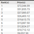 The High Roller Big Game Payouts March 7