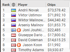 $2,600 The High Roller Big Game Final Table Results