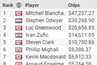 MILLIONS Online #17 High Roller Turbo Final Table Results