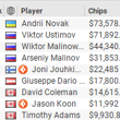 $2,600 The High Roller Big Game Final Table Results